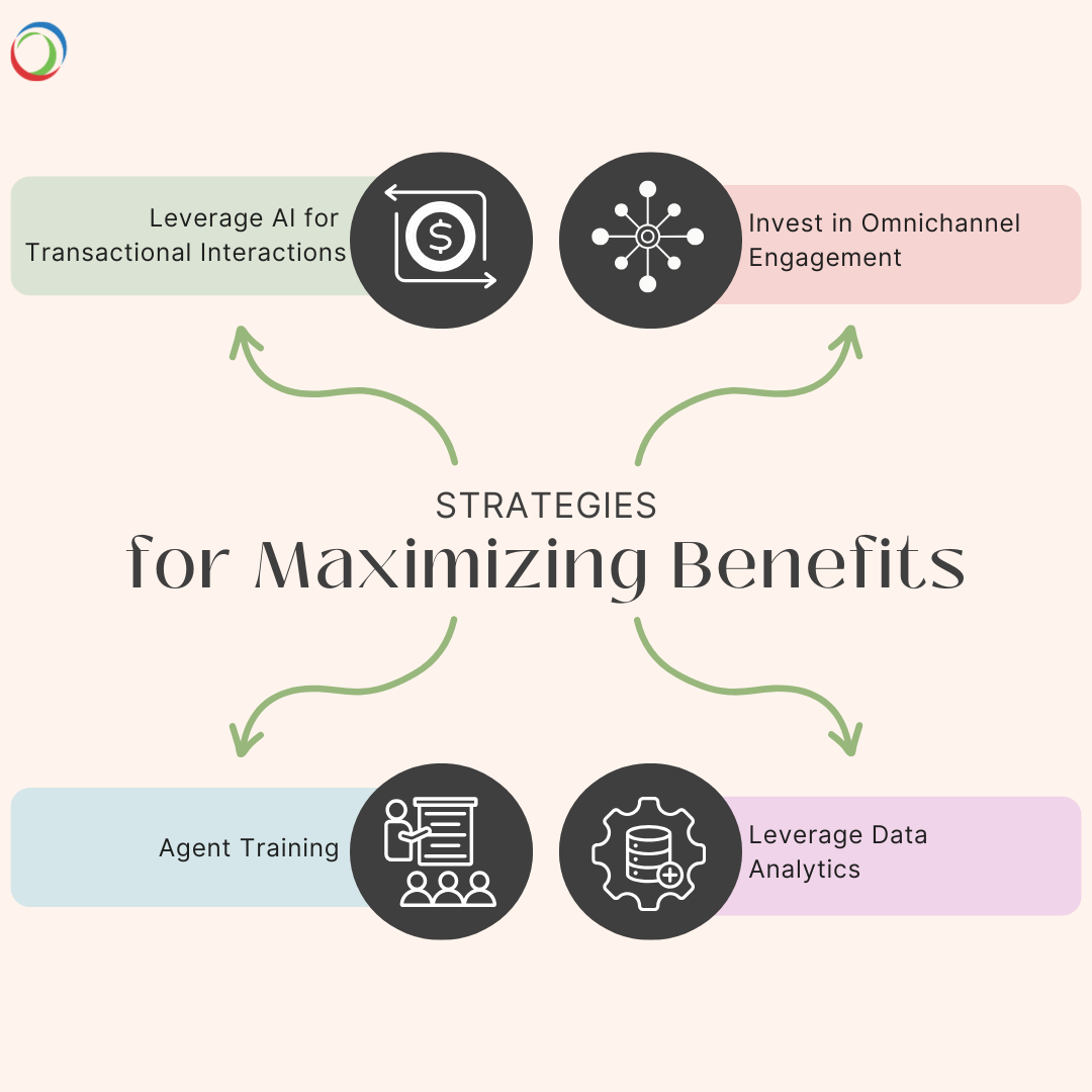 Strategies for Maximizing Benefits