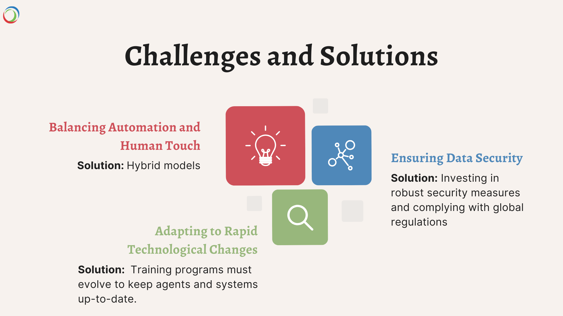 Challenges and Solutions