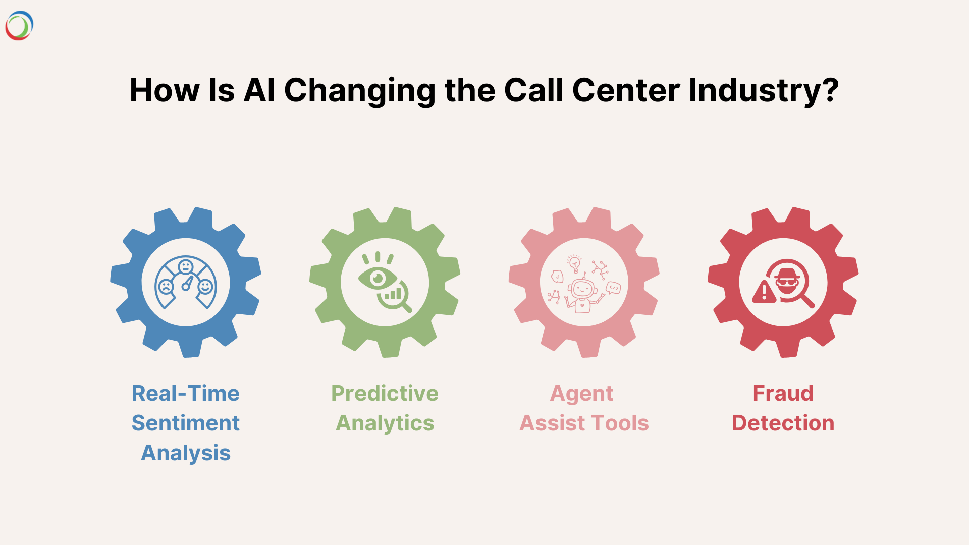 How Is AI Changing the Call Center Industry