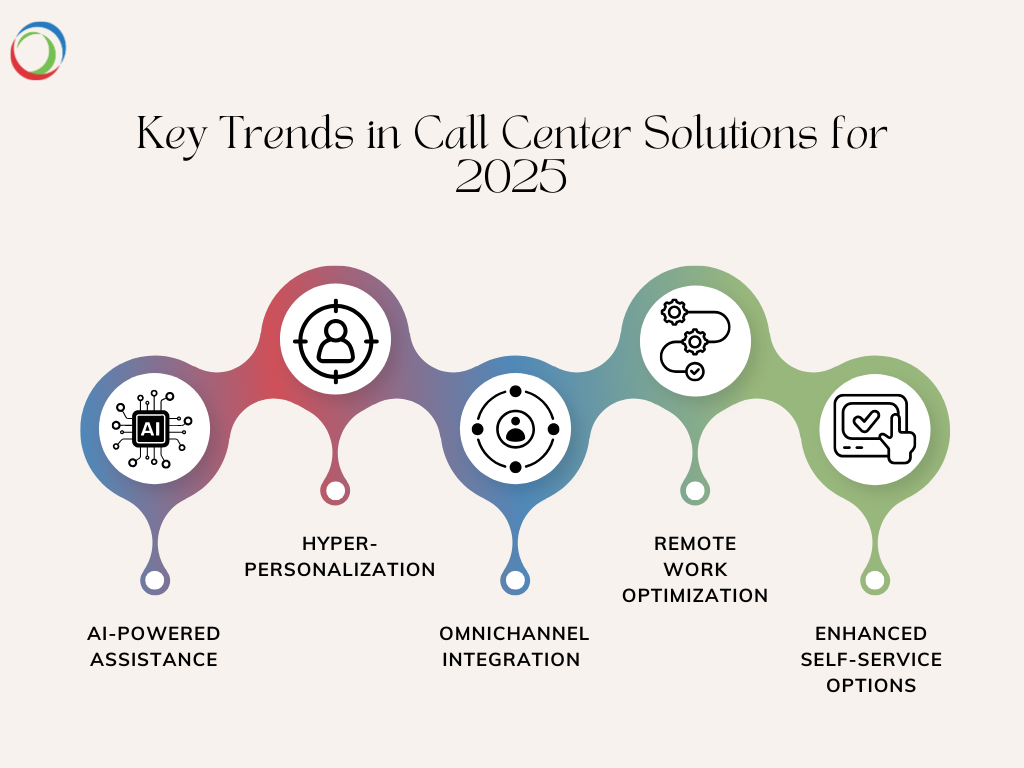 Key Trends in Call Center Solutions for 2025