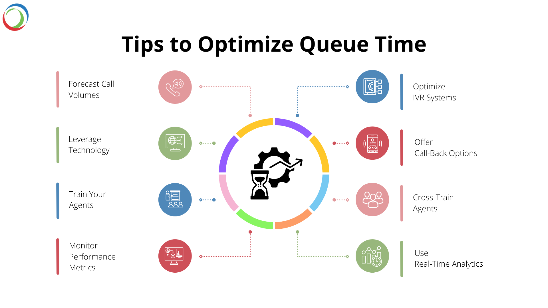 Tips to Optimize Queue Time