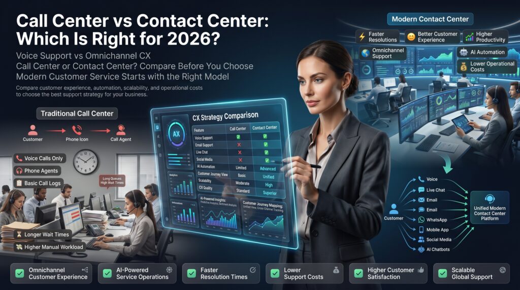 Contact Center vs Call Center