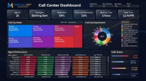 customer support outsourcing