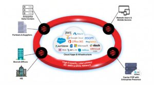 call center AI Powered BPO