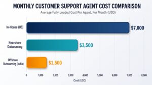 contact center services