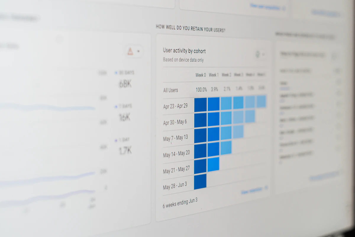 Business performance analytics dashboard for comparing BPO pricing and outcomes